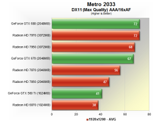 Illustration for article titled The Best Gaming Graphics Cards: 1920x1200 & 2560x1600
